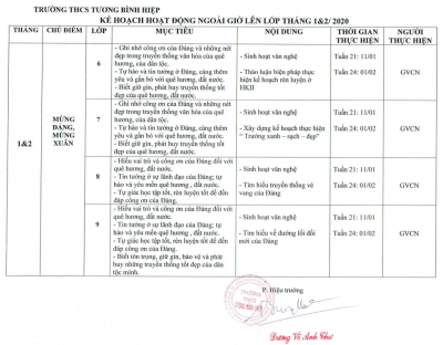 Ngoài giờ lên lớp Tháng 1 và 2 năm 2020