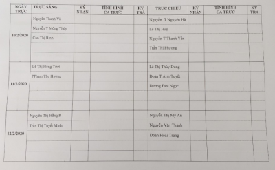 Lịch trực trường từ 10/02 đến 14/02/2020
