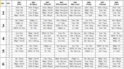 Thời khóa biểu Học kỳ II năm học 2019 - 2020 (áp dụng từ ngày 20/6/2020)