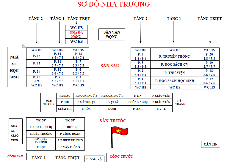 SƠ ĐỒ TRƯỜNG