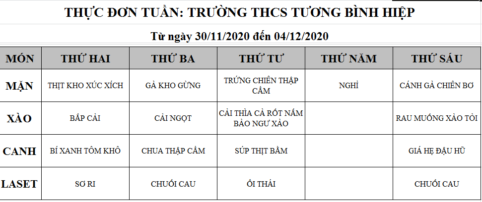 THỰC ĐƠN TUẦN 13