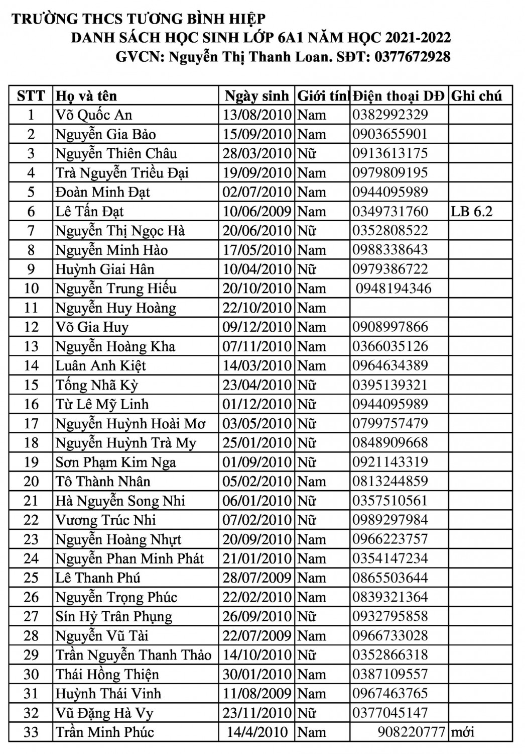 Danh sách học sinh toàn trường THCS Tương Bình Hiệp- Năm học: 2021- 2022