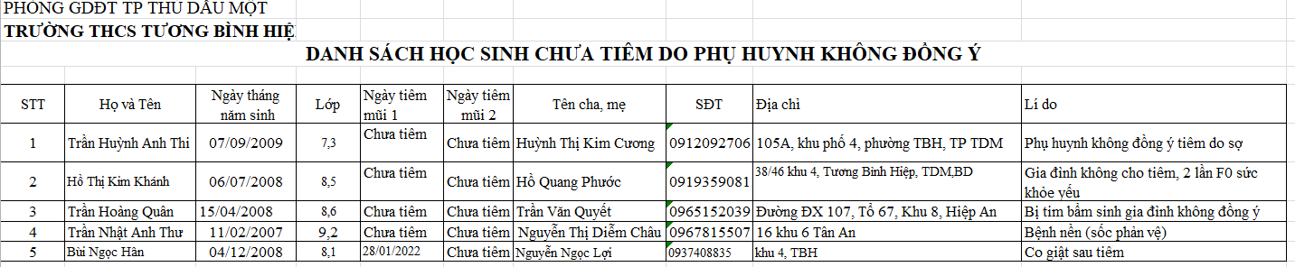 Thông báo: Học sinh có tên trong danh sách ngày 18/03/2022 đến trường tiêm vac xin  từ 8giờ đên 9giờ (file đính kèm).